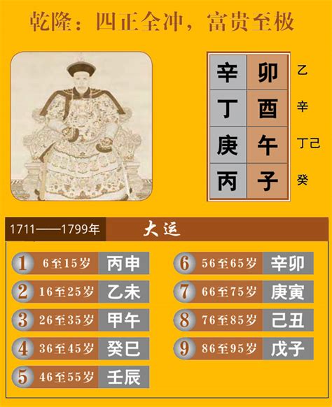 乾隆八字|乾隆皇帝八字大揭秘